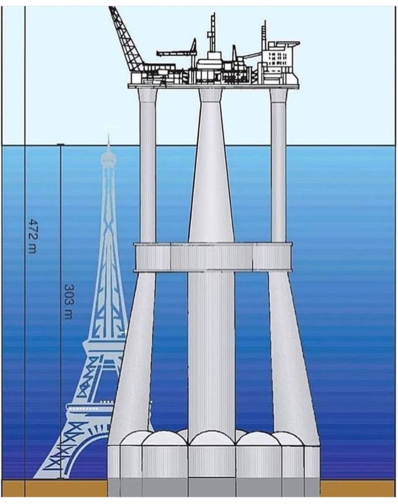 Схема буровой нефтегазовой платформы &bdquo;Troll-A"