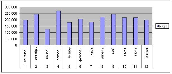 Данные о количестве организаций, сотрудники которых проходили обучение в АНО ДПО «ПИПК» в 2014-2015 учебном году